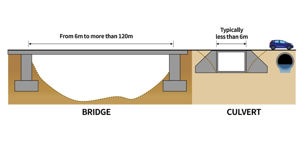 Culverts Solutions MidasBridge